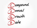 CAGR Ã¢â¬â Compound Annual Growth Rate acronym concept